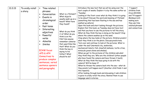 Literacy planning KS2 Flotsam