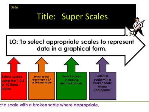 Getting to grips with graphs: Super Scales