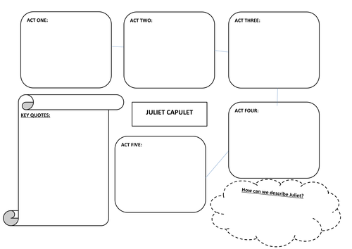 Romeo Juliet Character Analysis Teaching Resources