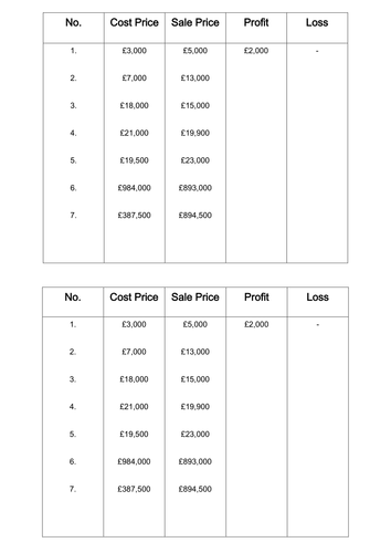 Profit or Loss Worksheet