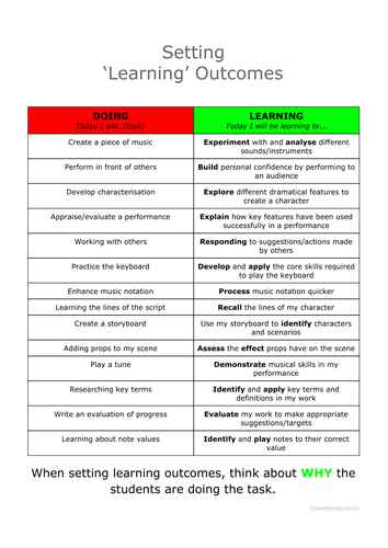 Setting Learning Outcomes Guide 