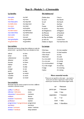 Year 8 - L'immeuble/famille et domicile (Expo 2, Module 1)