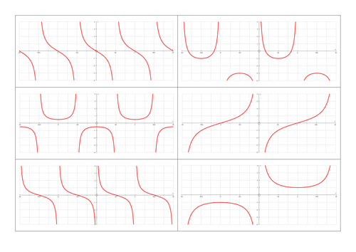 Transformations of Reciprocal Trigonometric Graphs - Match-Up