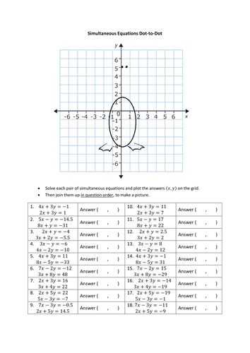Simultaneous Equations (Level 7 +)