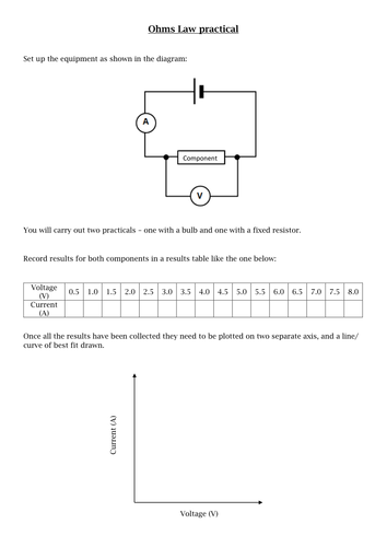 GCSE Ohms Law practical