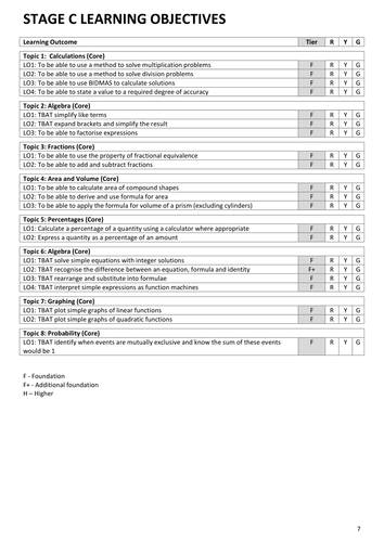 KS3 Maths Mega Homework Pack (Stage 1 of 3)