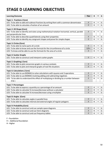 KS3 Maths Mega Homework Pack (Stage 2 of 3)