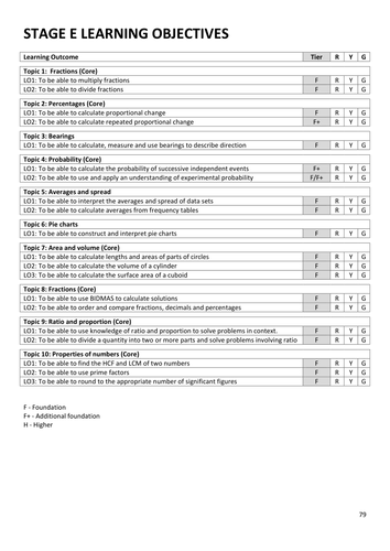 KS3 Maths Mega Homework Pack (Stage 3 of 3)