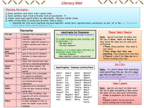 Aqa english literature coursework marking scheme