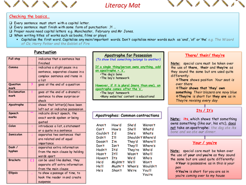 KS3 / KS4 Literacy Mat / support sheet