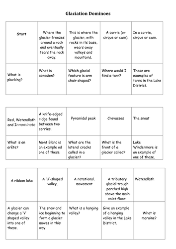 Glaciation Dominoes