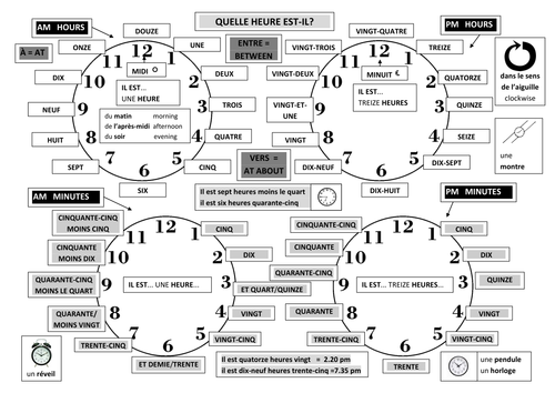 Telling the Time and Dates in French