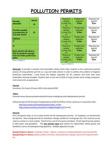 Economics - Pollution Permits for Sale | Teaching Resources