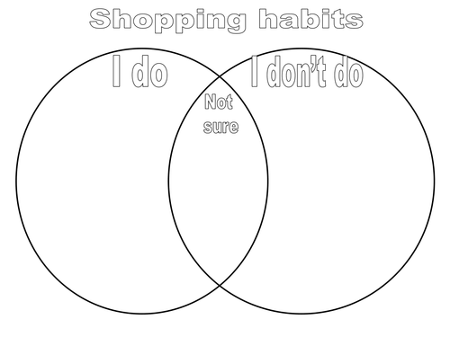 Food miles and shopping habits.