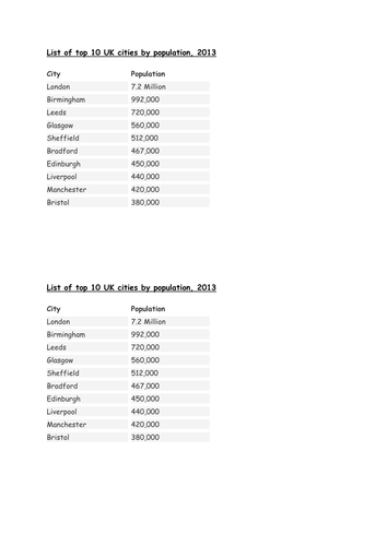 Locating British cities