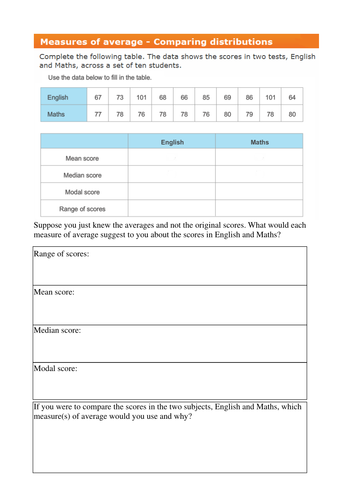 Comparing distributions of English and Maths Scores