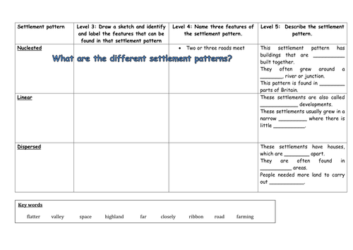 Lesson 2-What patterns do settlements have?