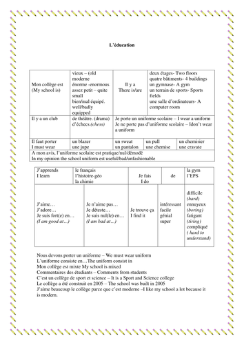 Vocabulaire Education / Vocabulary Education