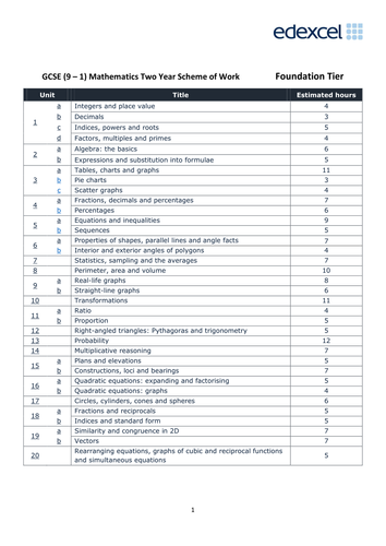 10 module english grade unit 3 cpeake of 1)  Maths work Scheme (9 Edexcel by  KS4