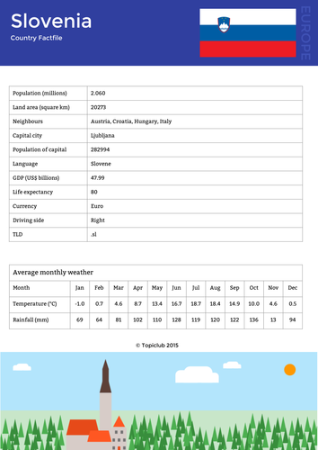 Slovenia Factfile