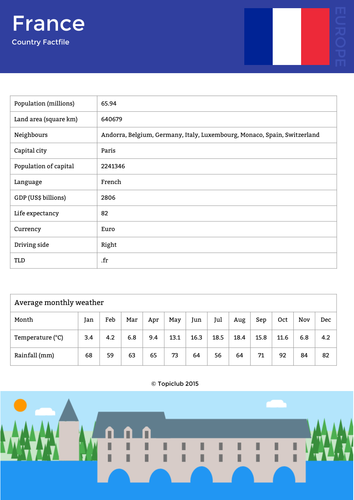 France Factfile