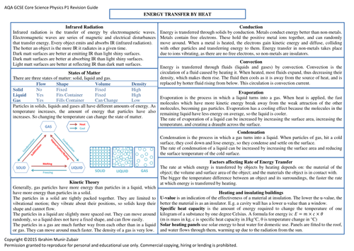 Concise GCSE AQA [P1] Core Physics Revision Guide [5 Pages]