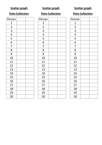 Create your own scatter graph