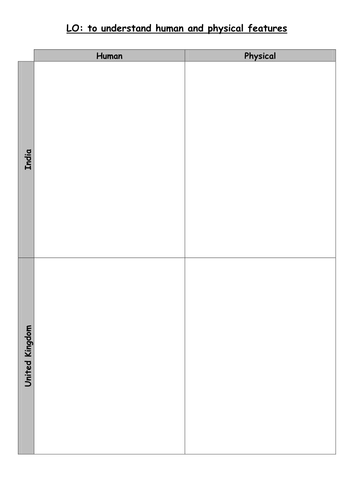 Comparing Features of India and the UK