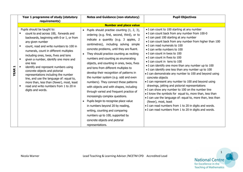 Pupil friendly objectives mathematics -new primary curriculum