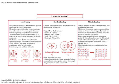 Concise GCSE AQA [C2] Additional Chemistry Revision Guide [8 Pages]