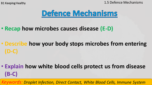 AQA B1.1.5 Defence mechanisms