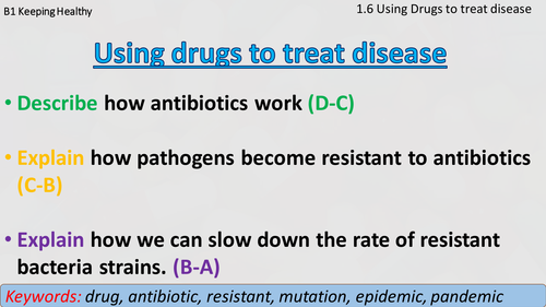 AQA B1.1.6 Use of drugs to treat disease