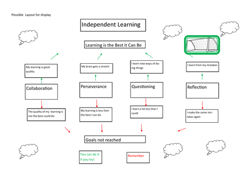 Learning how to Learn Display