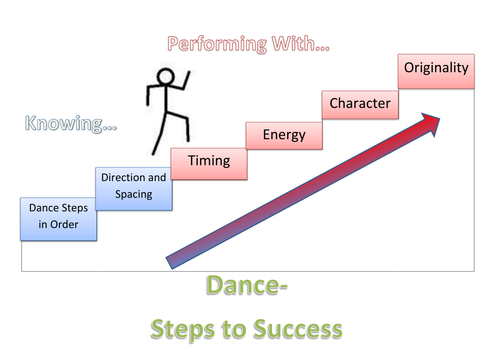 Dance steps to sucess