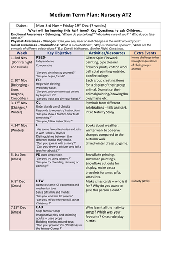 All Six Nursery Medium Term Plans