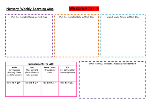 Eyfs Baby Room Planning Examples