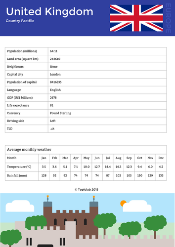 United Kingdom Factfile