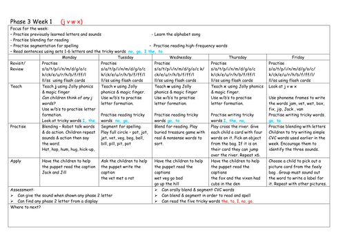 phase-3-phonics-lesson-planning-teaching-resources