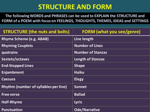 poetry-effects-of-structure-and-form-teaching-resources