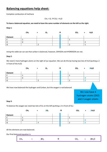 Differentiated Combustion Lesson