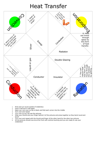 Heat transfer chatterbox, Radiation, Conduction, Convection