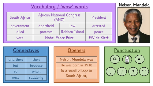 Nelson Mandela VCOP wordmat