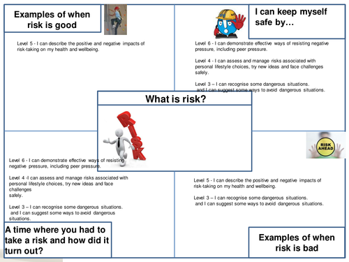 Year 7 PSHCE baseline assessment