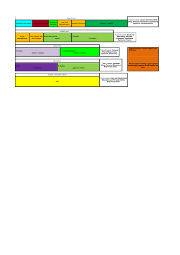 Year 8 Scheme of Work PSHCE