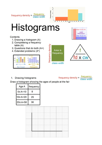 A & A* Revision - Histograms by mrbuckton4maths - Teaching Resources - TES
