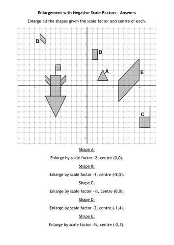 Enlargement with Negative Scale Factors