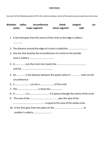 Circle Nomenclature