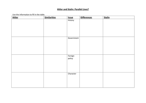 Hitler and Stalin comparison