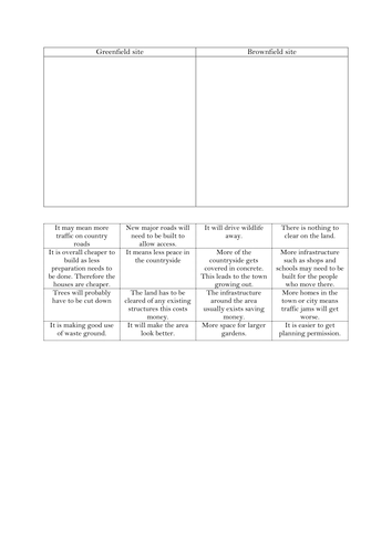 Lesson 5- Where should we build?