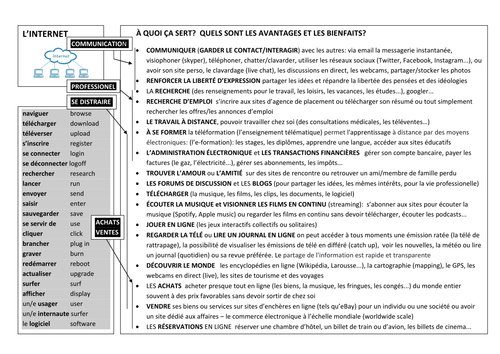l'internet en français